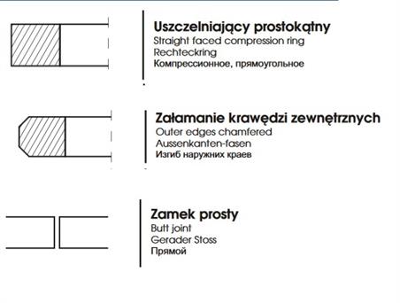 Pierścień tłokowy 89600008 78,00x2,5x3,4 Prima 