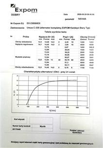 Alternator kompletny C-330 EXPOM KWIDZYN eu EX-230000EX