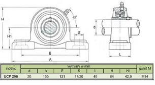 Oprawa łożyskowa UCP206