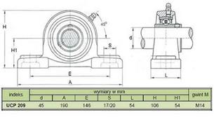 Oprawa łożyskowa UCP209