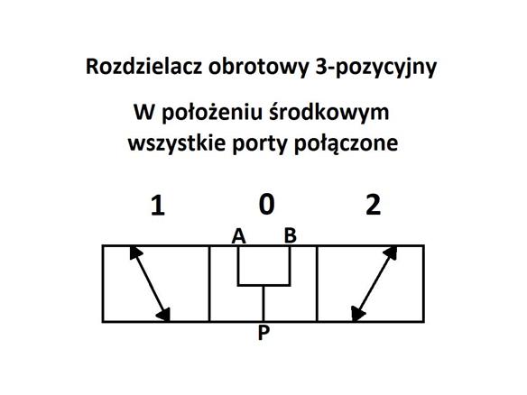 Rozdzielacz hydrauliczny obrotowy kierunkowy zawór trójdrożny 1/2'' 90L