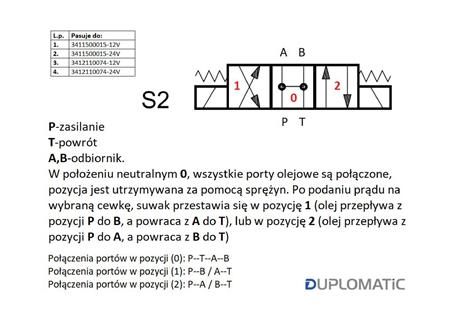 Rozdzielacz (elektrozawór) suwak "H" DS3-S2/11N-D12 12V DC (cewka x 2) Heavy 350bar. 100l/min Duplomatic