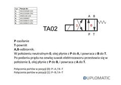 Rozdzielacz (elektrozawór) DS3-TA02/11N-A230K1 230V AC Heavy 350bar, 100l/min Duplomatic