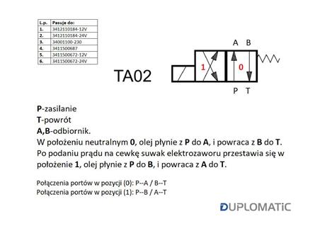 Rozdzielacz (elektrozawór) DS3-TA02/11N-A230K1 230V AC Heavy 350bar, 100l/min Duplomatic