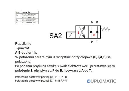 Rozdzielacz (elektrozawór) DL3-SA2/10N-D12 24V DC (cewka x 1) Compact 280bar. 50l/min Duplomatic