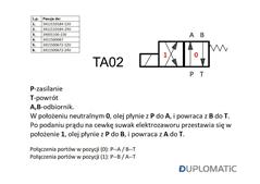 Rozdzielacz (elektrozawór) DL3-TA02/10N-D12 12V DC (cewka x 1) Compact 280bar. 50l/min Duplomatic