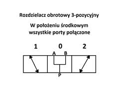 Rozdzielacz hydrauliczny obrotowy kierunkowy zawór trójdrożny 3/4'' 120L