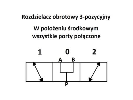 Rozdzielacz hydrauliczny obrotowy kierunkowy zawór trójdrożny 3/4'' 120L