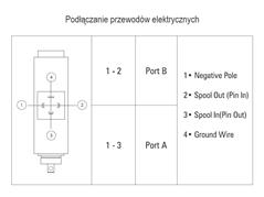 Rozdzielacz hydrauliczny (70 l/m) 4 sekc. ster. ręczno-elektryczne 12 VDC