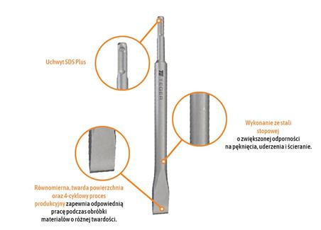 Dłuto do betonu płaskie - SDS PLUS 40x250 mm / TEGER