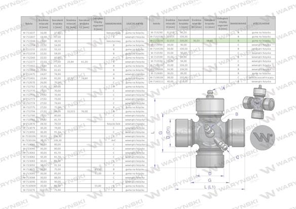 Krzyżak wału szerokokątnego 32x106 / 36.03x88.80 smarowanie centralne Waryński