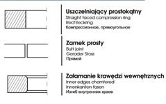 PIERŚCIEŃ USZCZELNIAJĄCY CHROMOWANY MF4 98,476x2,38x3,87-84123