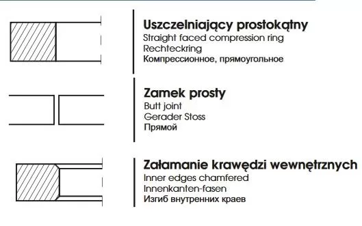 PIERŚCIEŃ USZCZELNIAJĄCY CHROMOWANY MF4 98,476x2,38x3,87